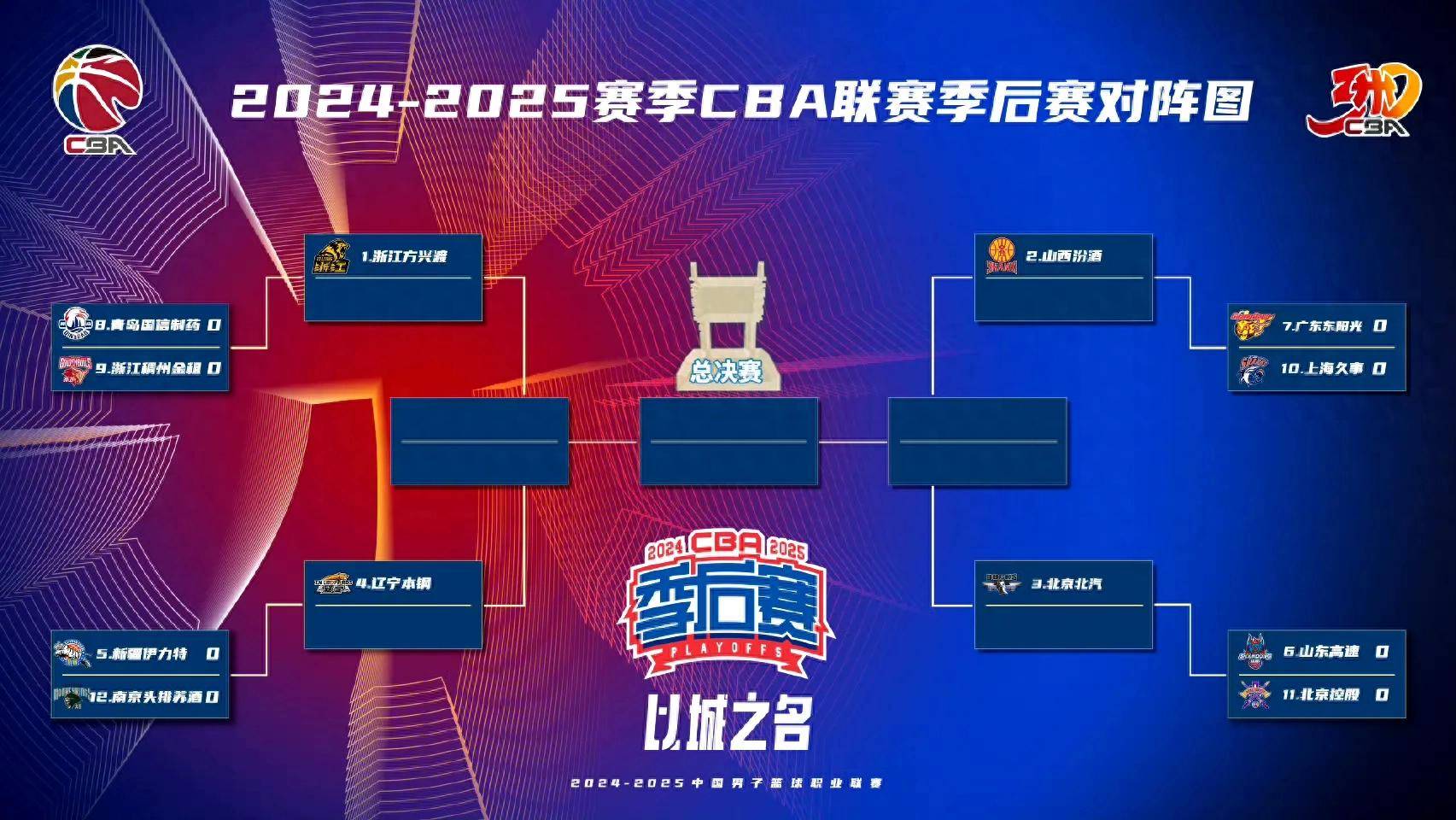 关于NBA季后赛今晚走向成谜,广东宏远调整名单,目标明确,数据趋势出现新变化的信息 关于NBA季后赛今晚走向成谜,广东宏远调整名单,目标明确,数据趋势出现新变化的信息